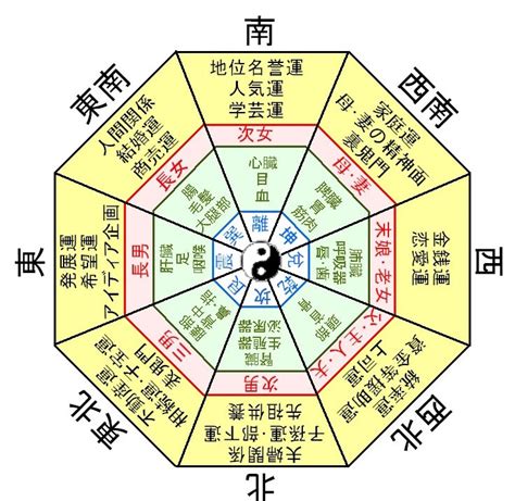 東四命とは|風水的吉方位 